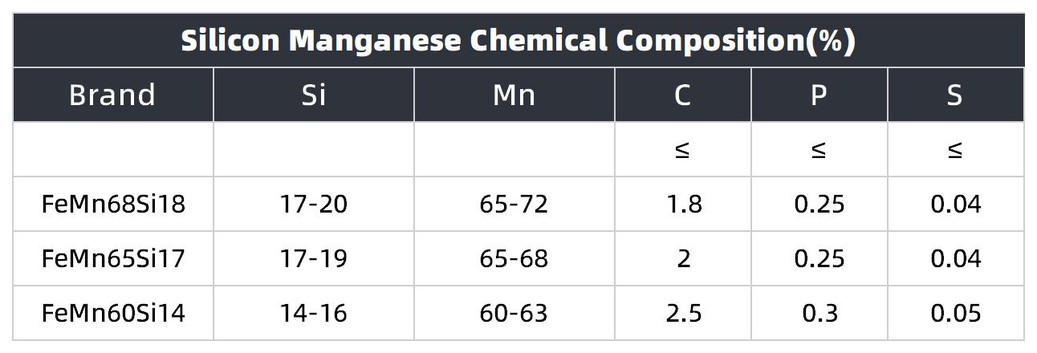 Silicon Manganese Chemical Composition Silicon Manganese Chemical Composition